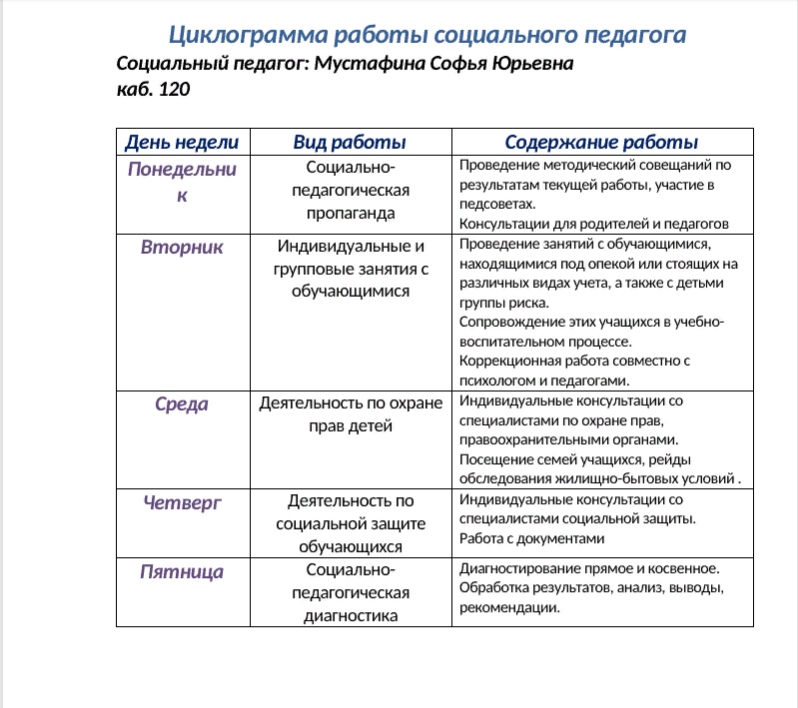 План работы специалиста по социальной работе на месяц образец